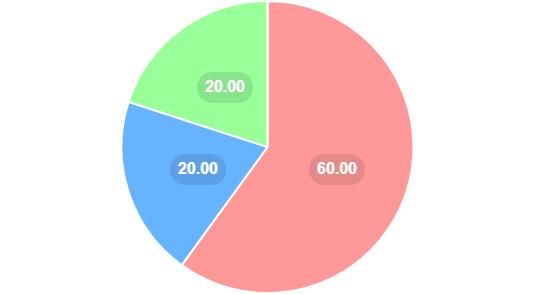 Color Preferences Among Comfort Colors T Shirt