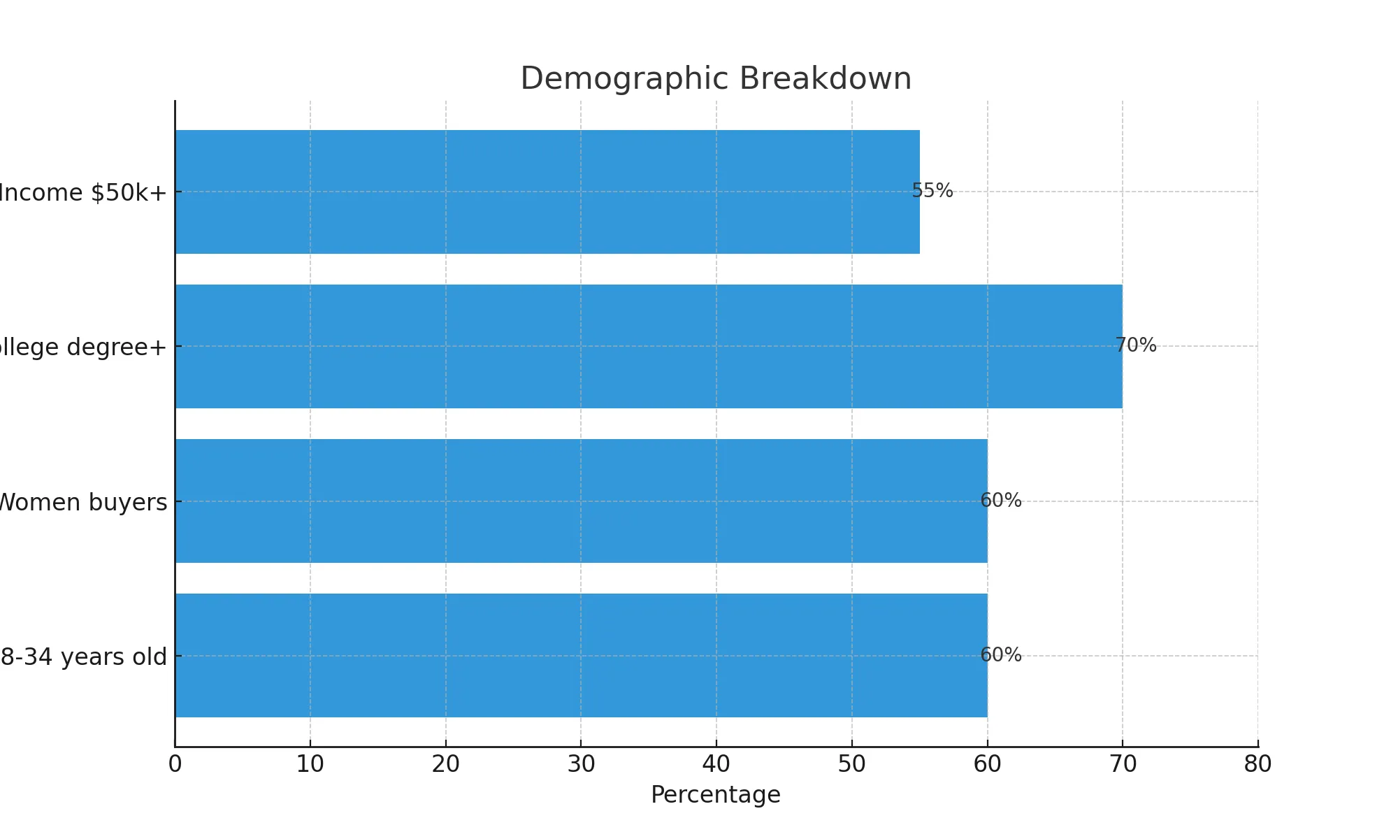 demographic breakdown