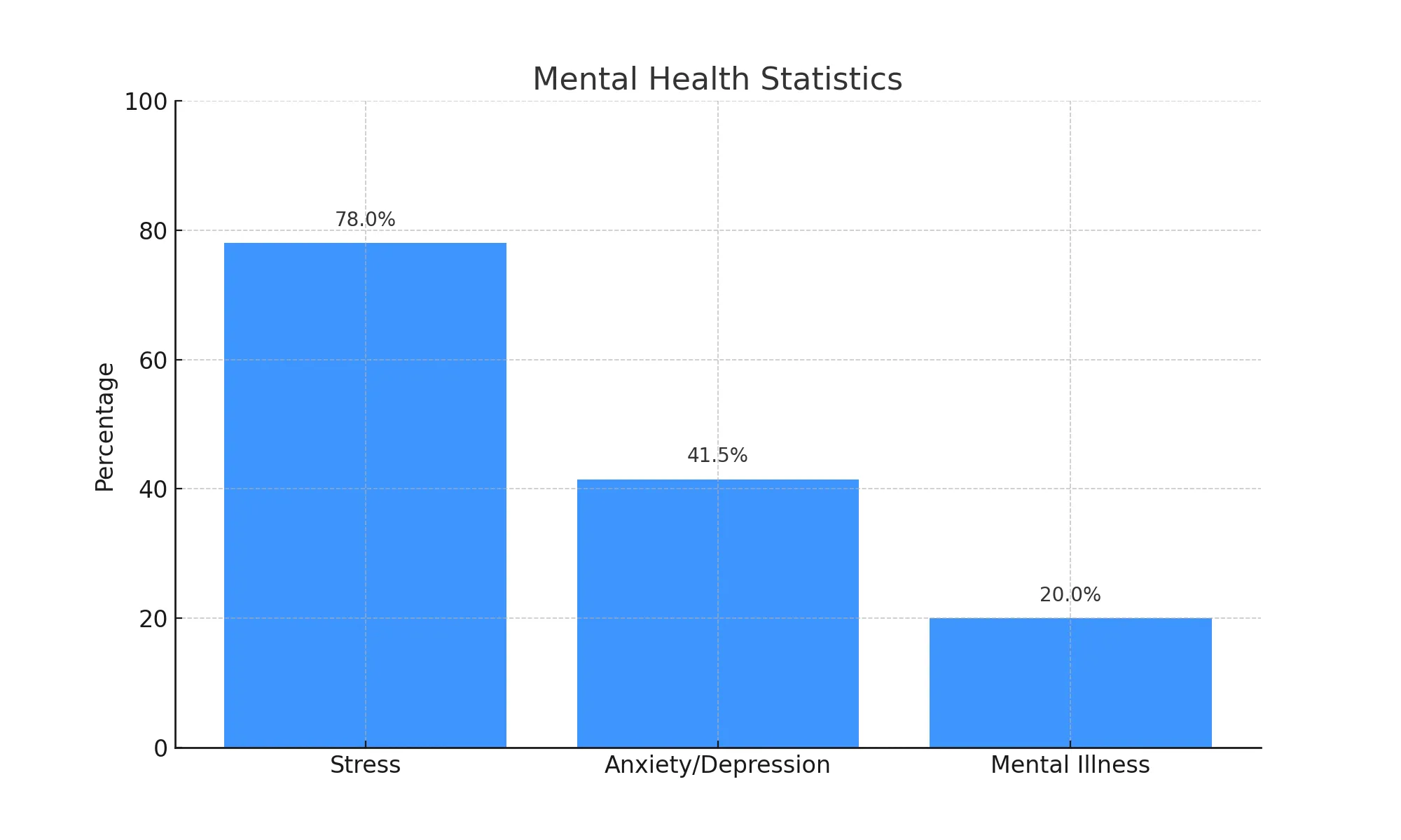 mental health statistics