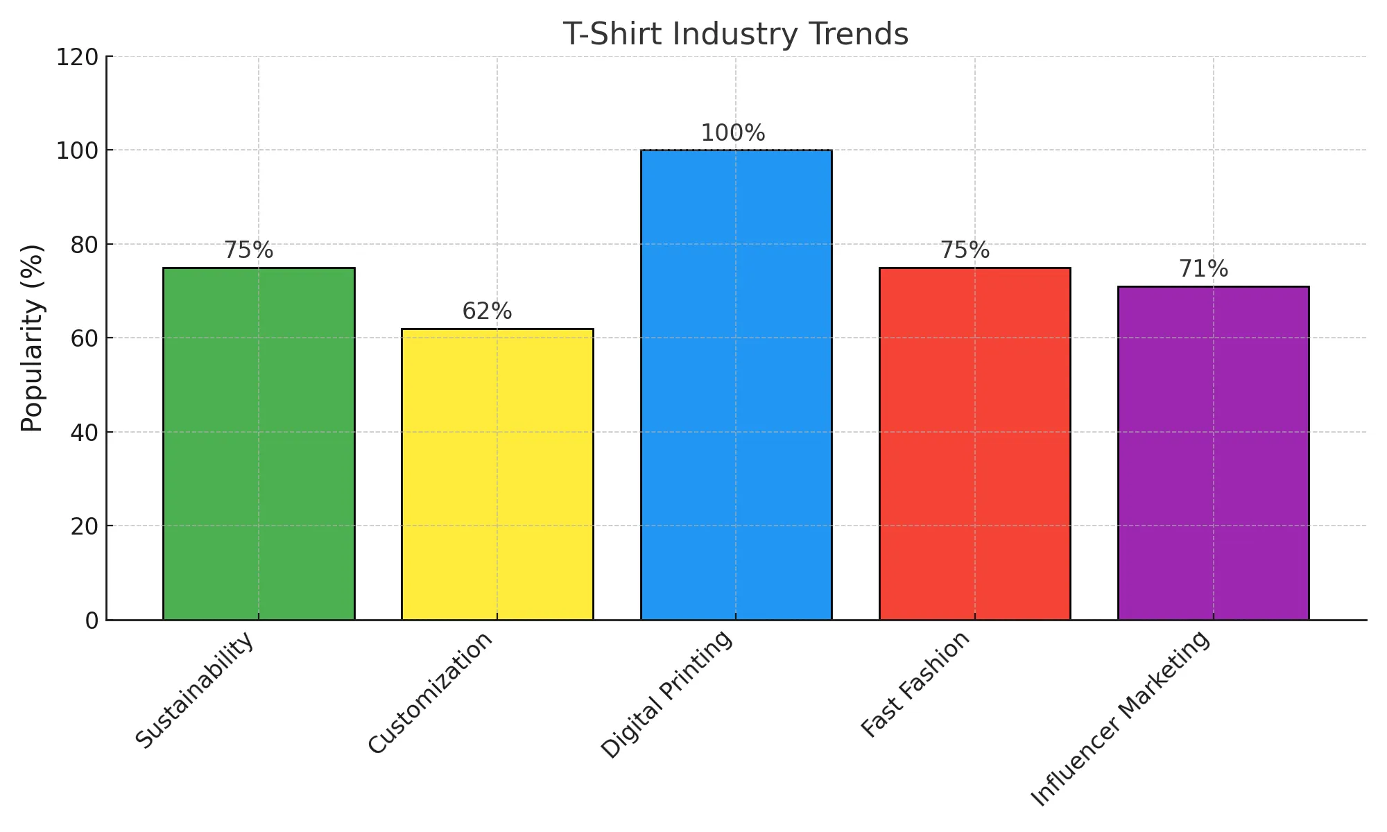 tshirt industry trends