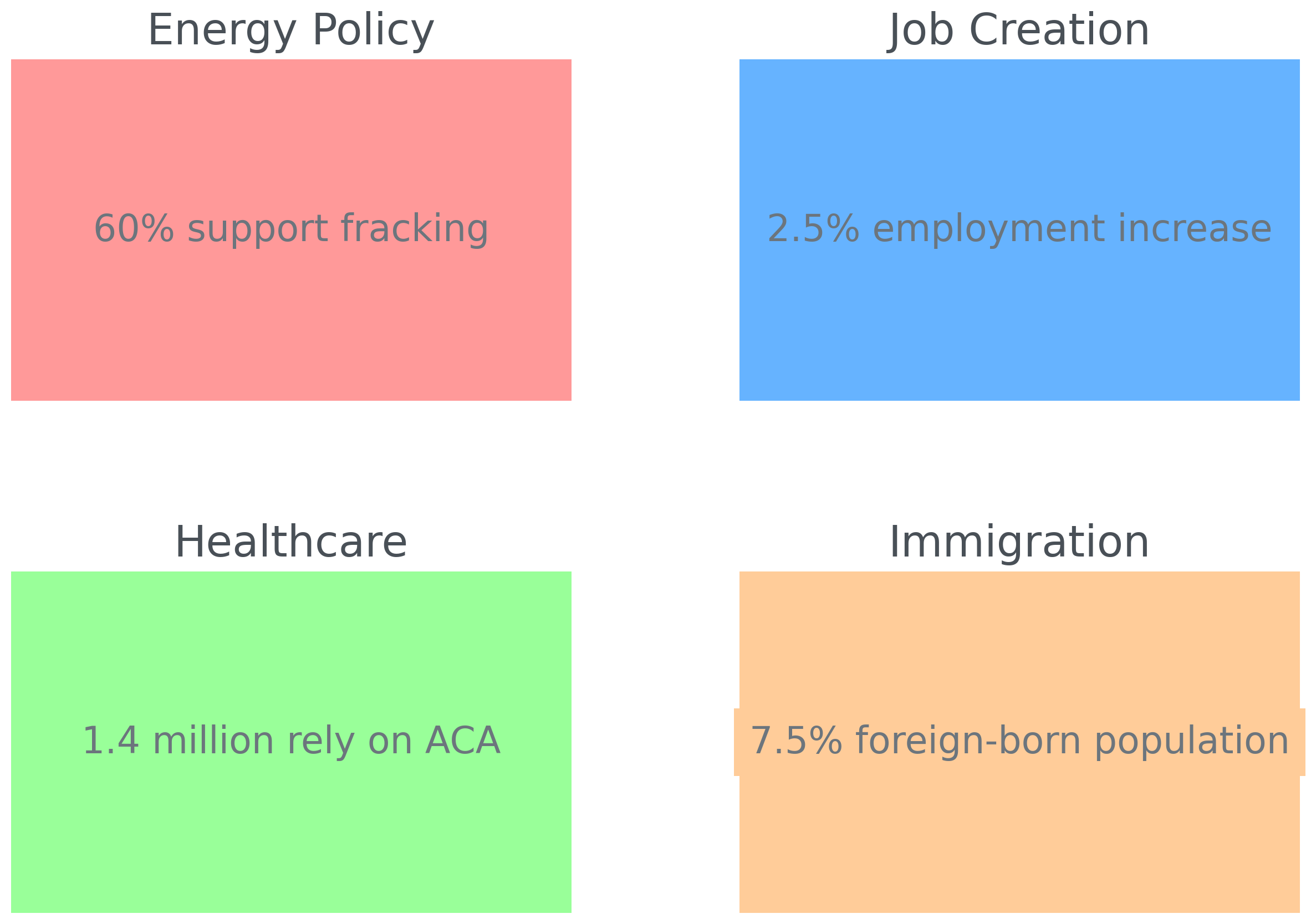 Pennsylvania's Political Landscape and Trump's Strategy