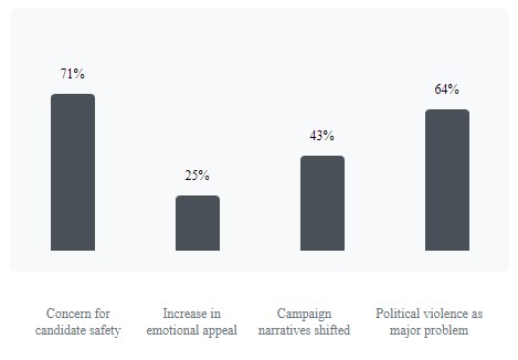 Potential Impacts on 2024 Election