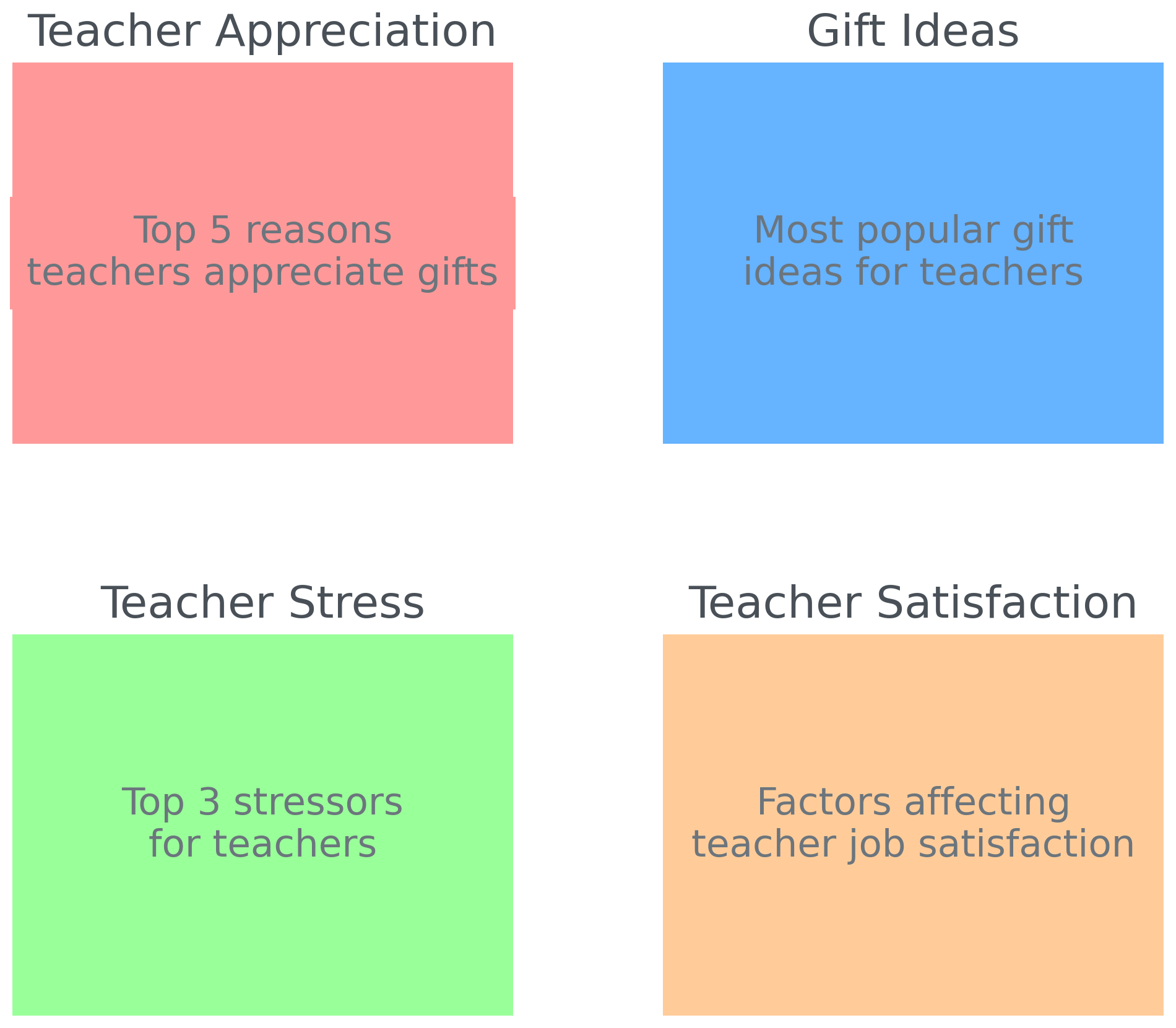 Teacher Satisfaction