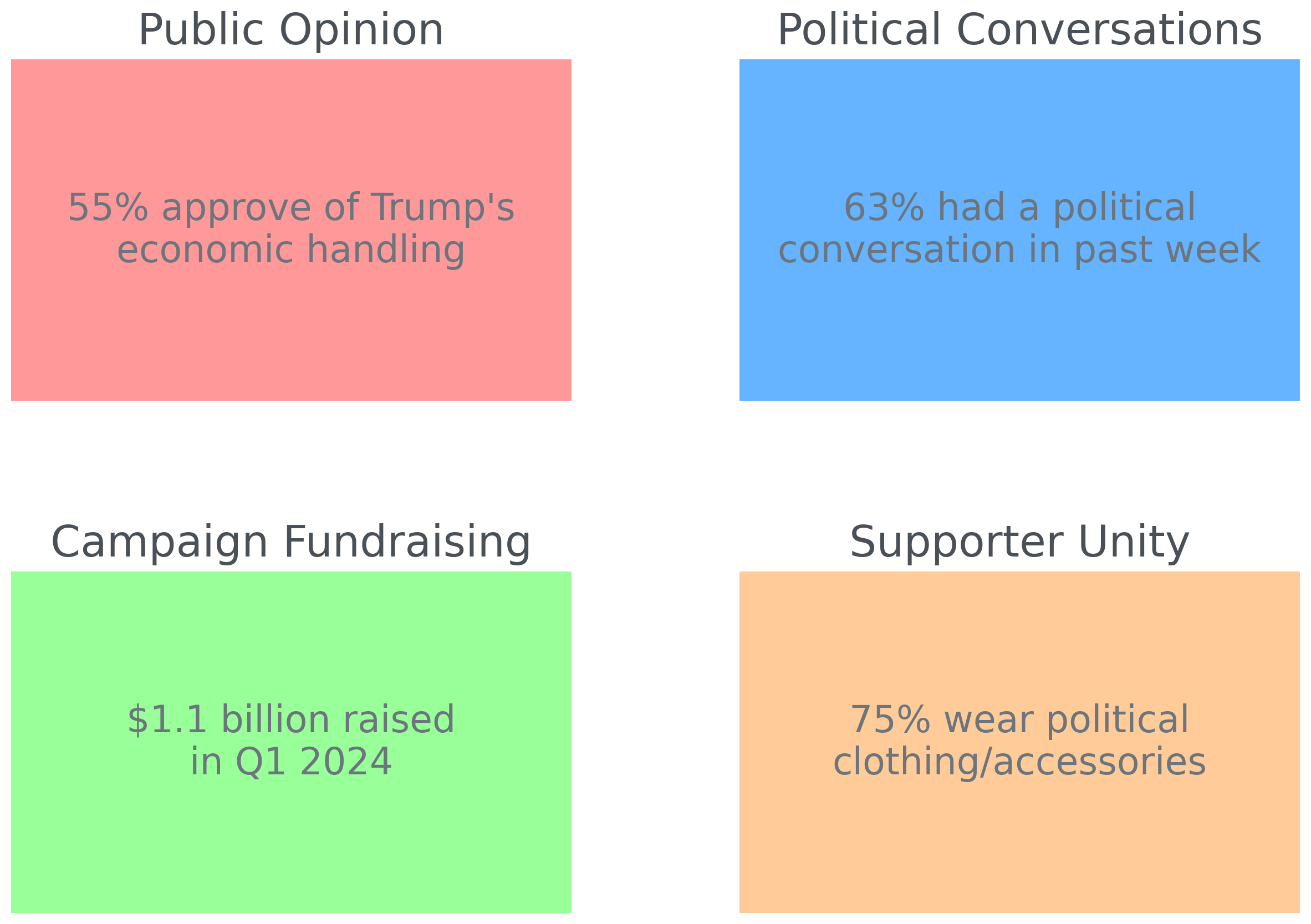 The Impact of Trump Shooting