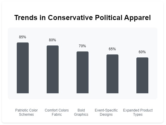 Trends in Conservative Political Apparel