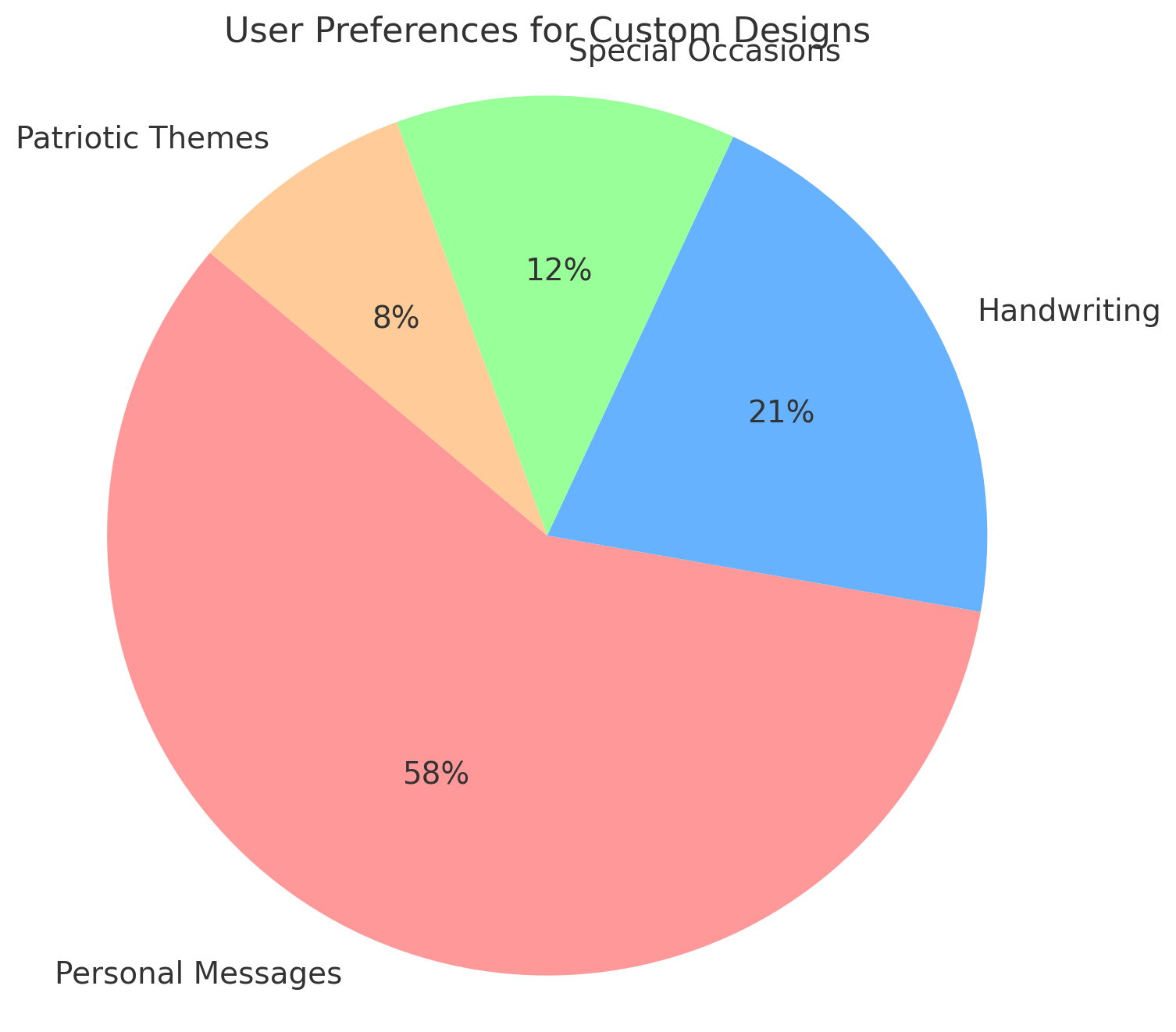 Personalization Options Make It Yours