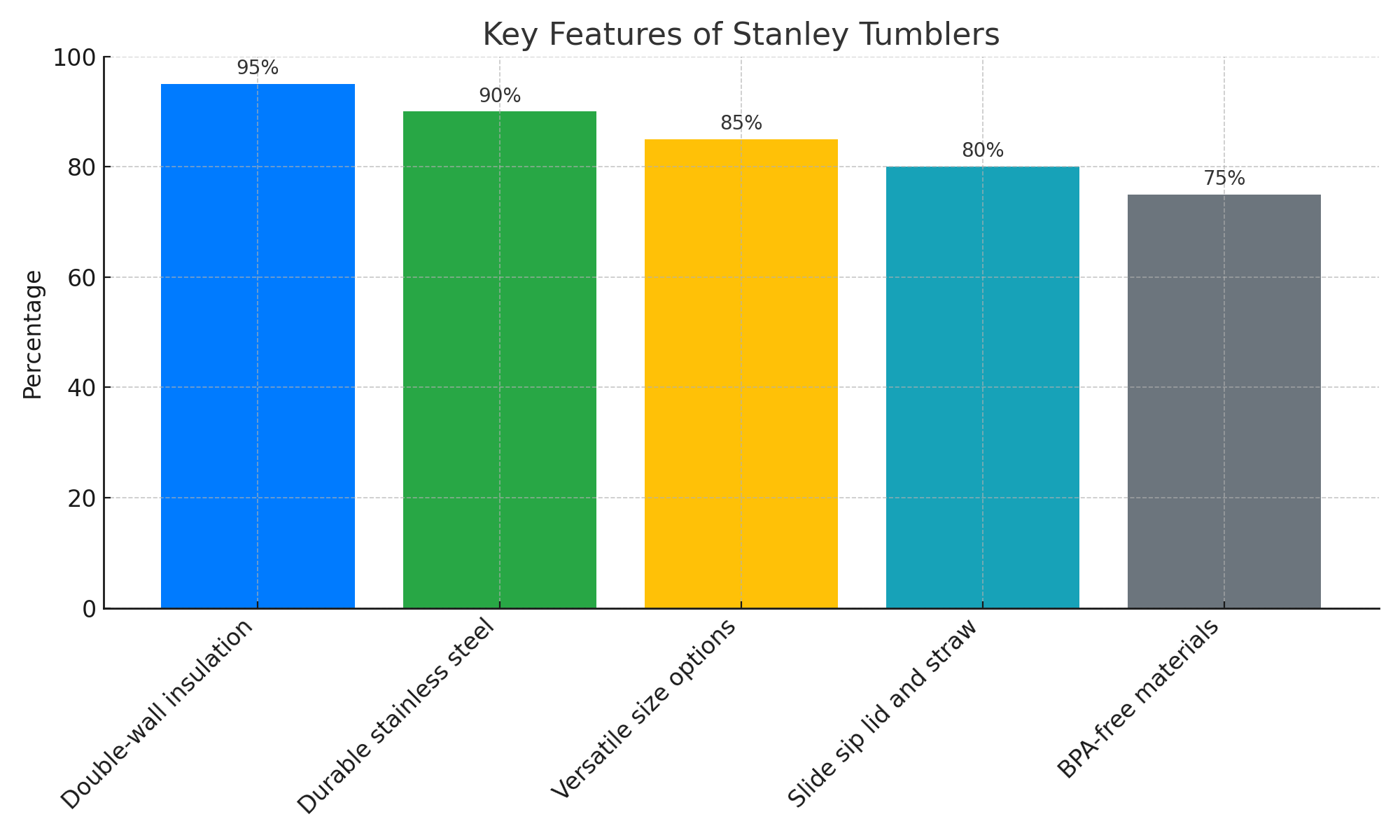 stanley tumblers features colored