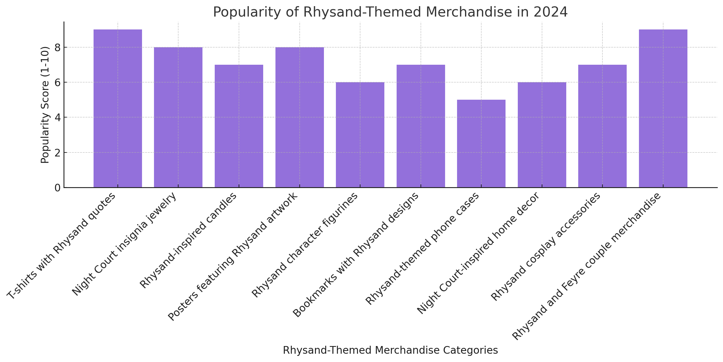 Popularity Of Rhysand Themed Merchandise In 2024