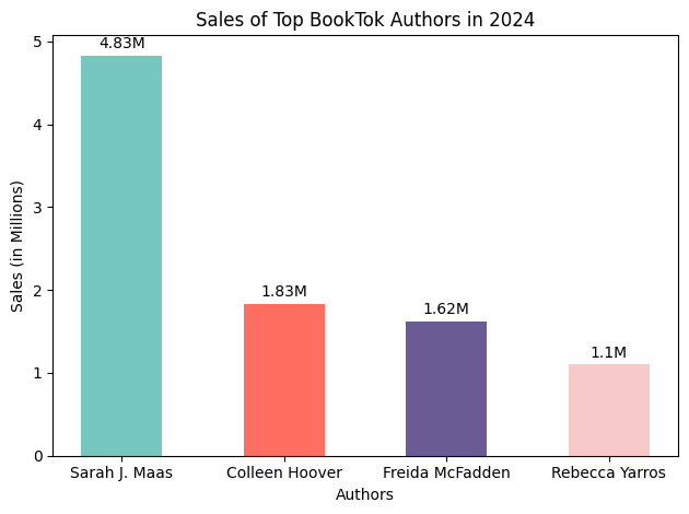 Sales of Top BookTok Authors in 2024