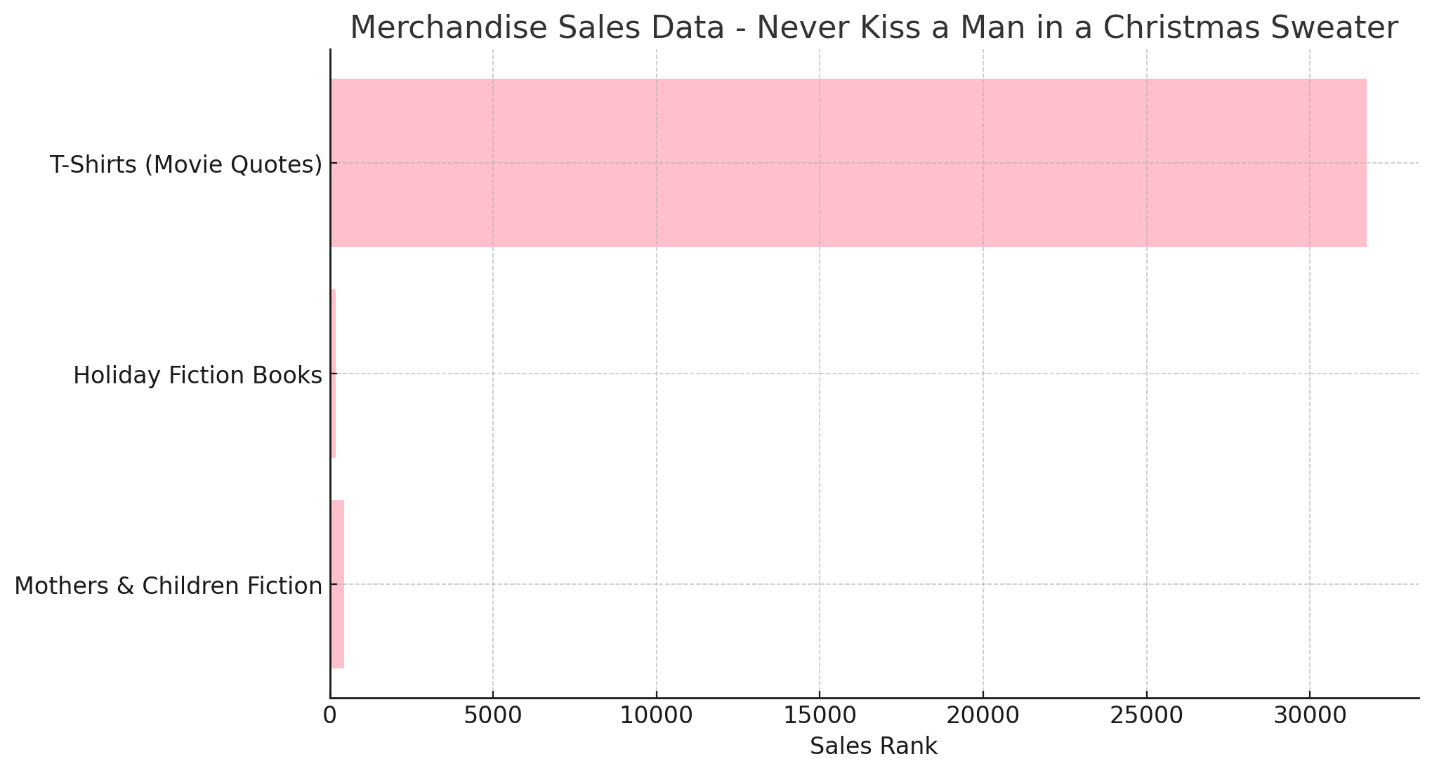 Merchandise Sales Data Never Kiss A Man In A Christmas Sweater