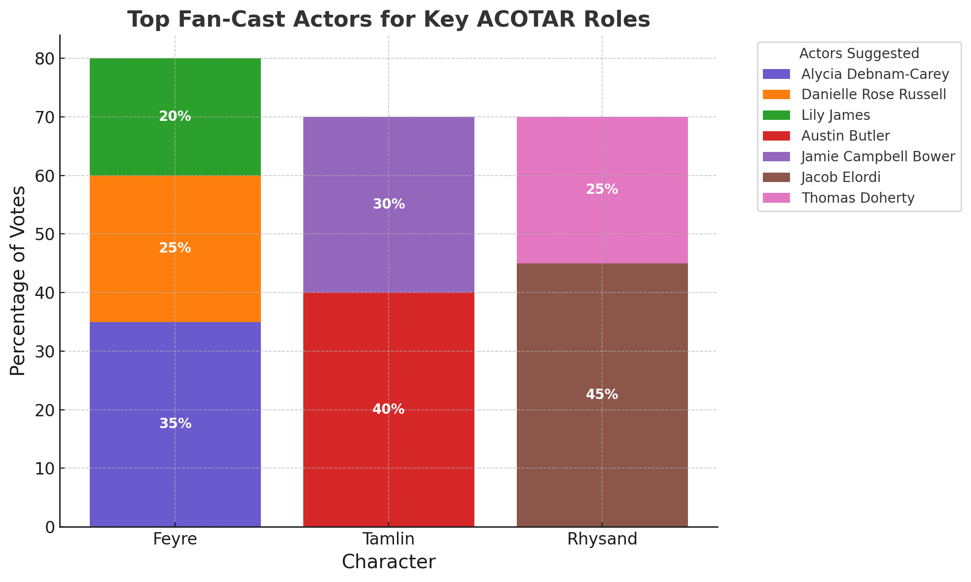 Top Fan Cast Actors for Key Roles